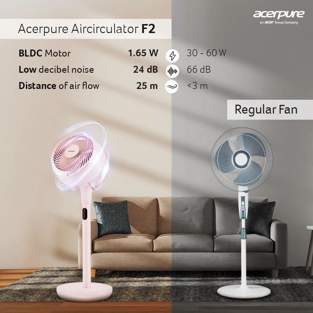 Acerpure cozy Air Circulator Fans-F2