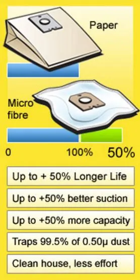 Microfibre Vacuum Bags for Pullman PC4.0, AS4 V2 & AS4H V2