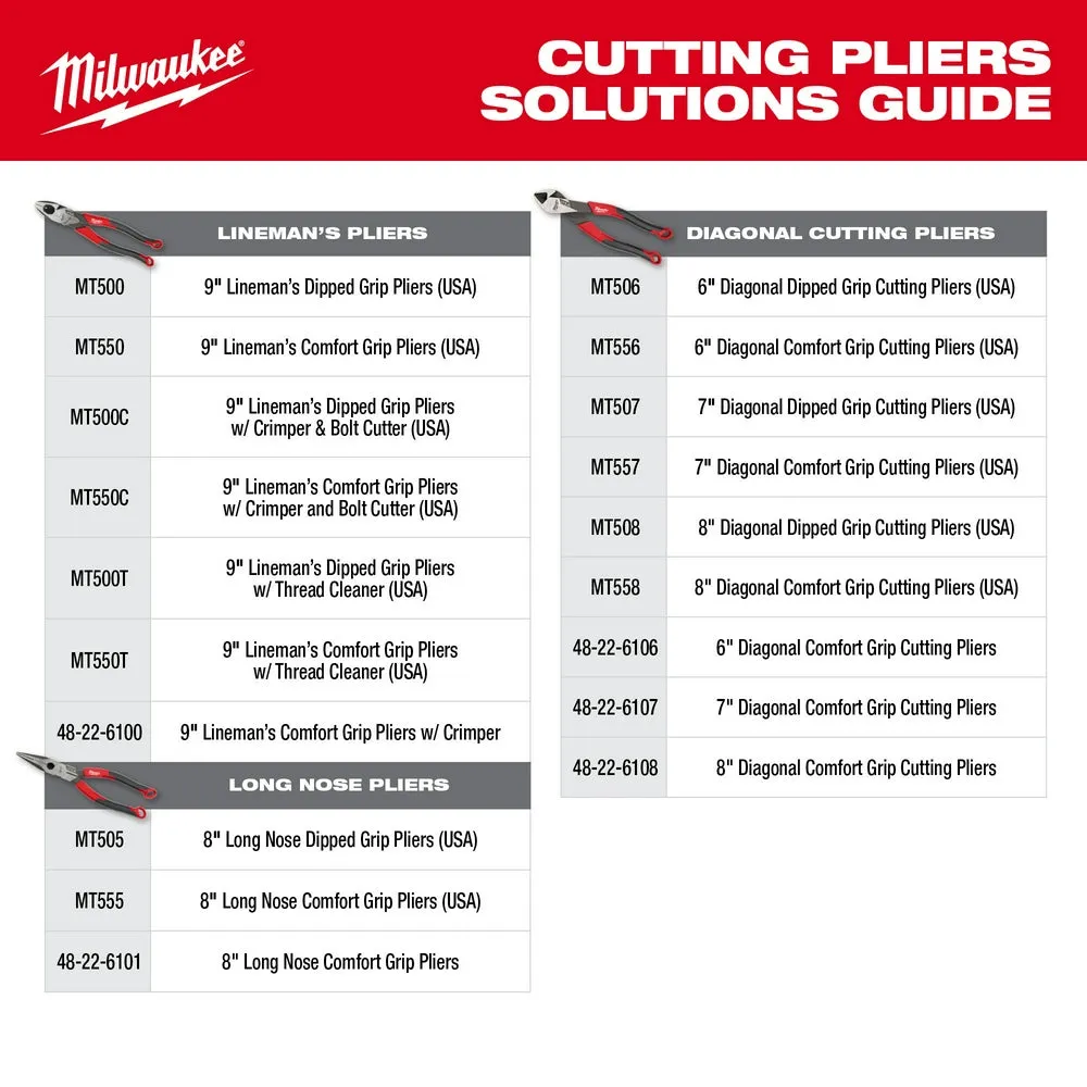 Milwaukee MT507 7" Diagonal Dipped Grip Cutting Pliers (USA)