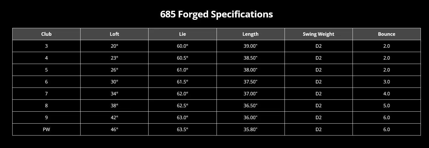 Snake Eyes Golf: 685 Forged Irons